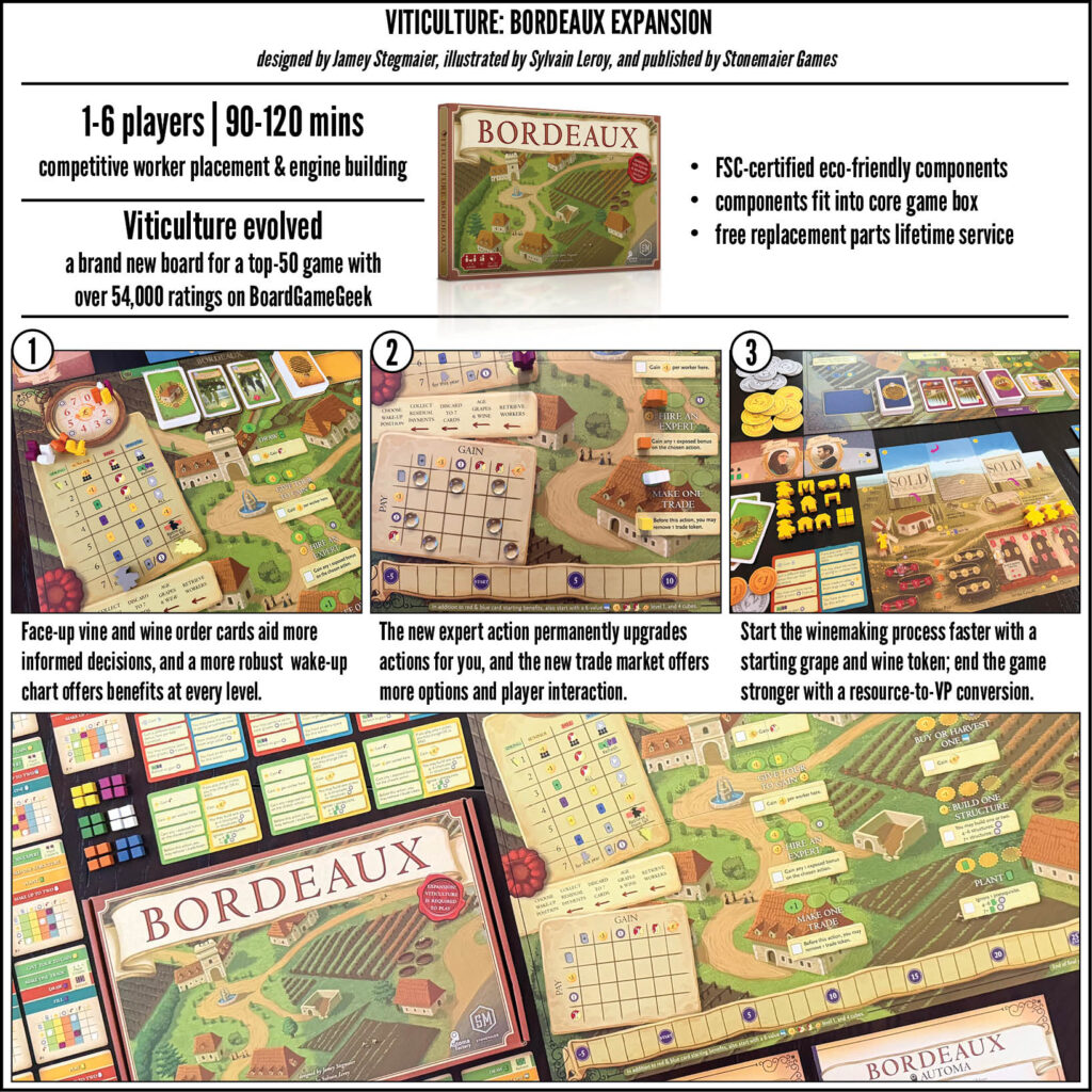 Viticulture: Bordeaux expansion - Afbeelding 3